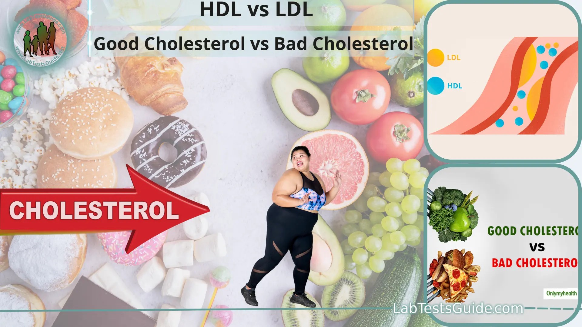 Good Cholesterol vs Bad Cholesterol ( HDL vs LDL) Lab Tests Guide