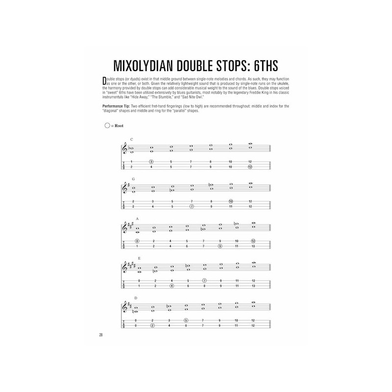 Blues Ukulele Method