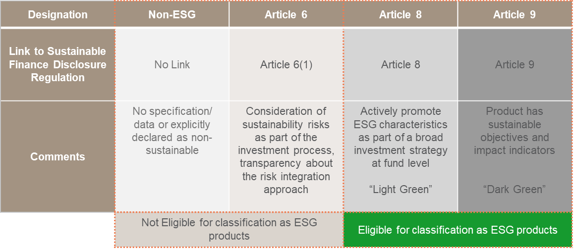 Opportunities & Challenges of ESG Regulatory Aspects 03082022 Luxembourg American Chamber