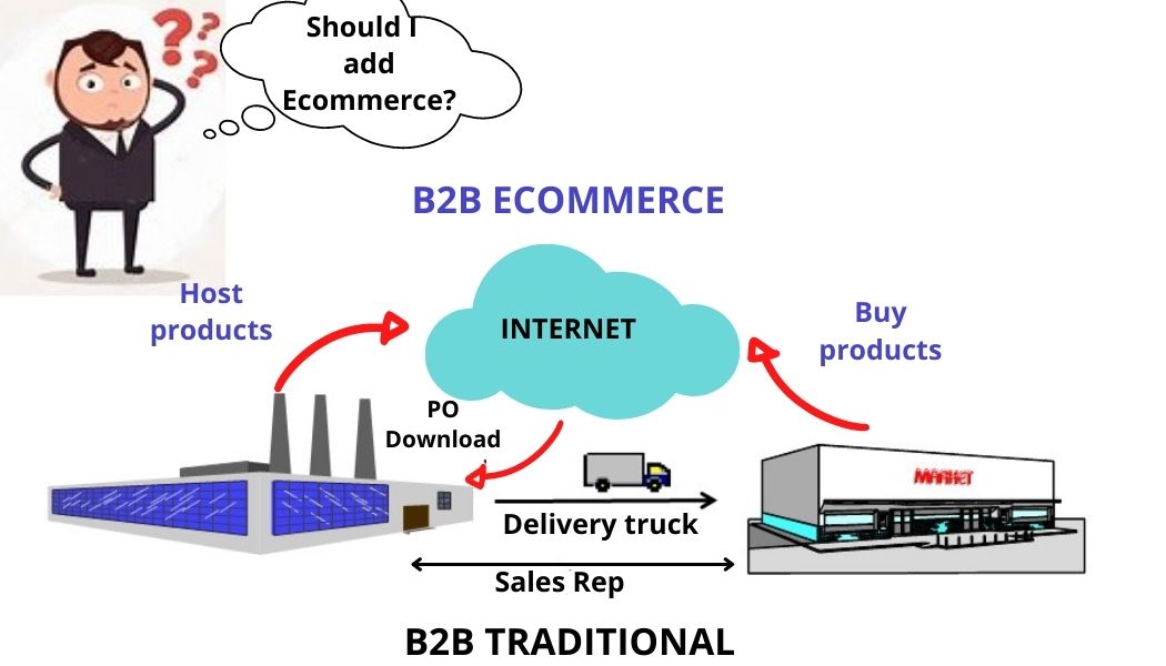 Should I add B2B to my distribution business?