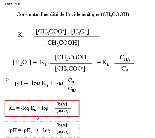 pH de solutions aqueuses