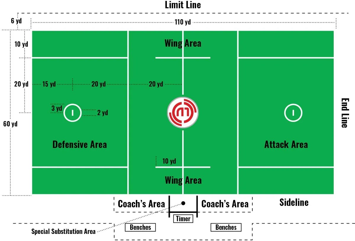 Lacrosse Field Dimensions Everything You Need to Know