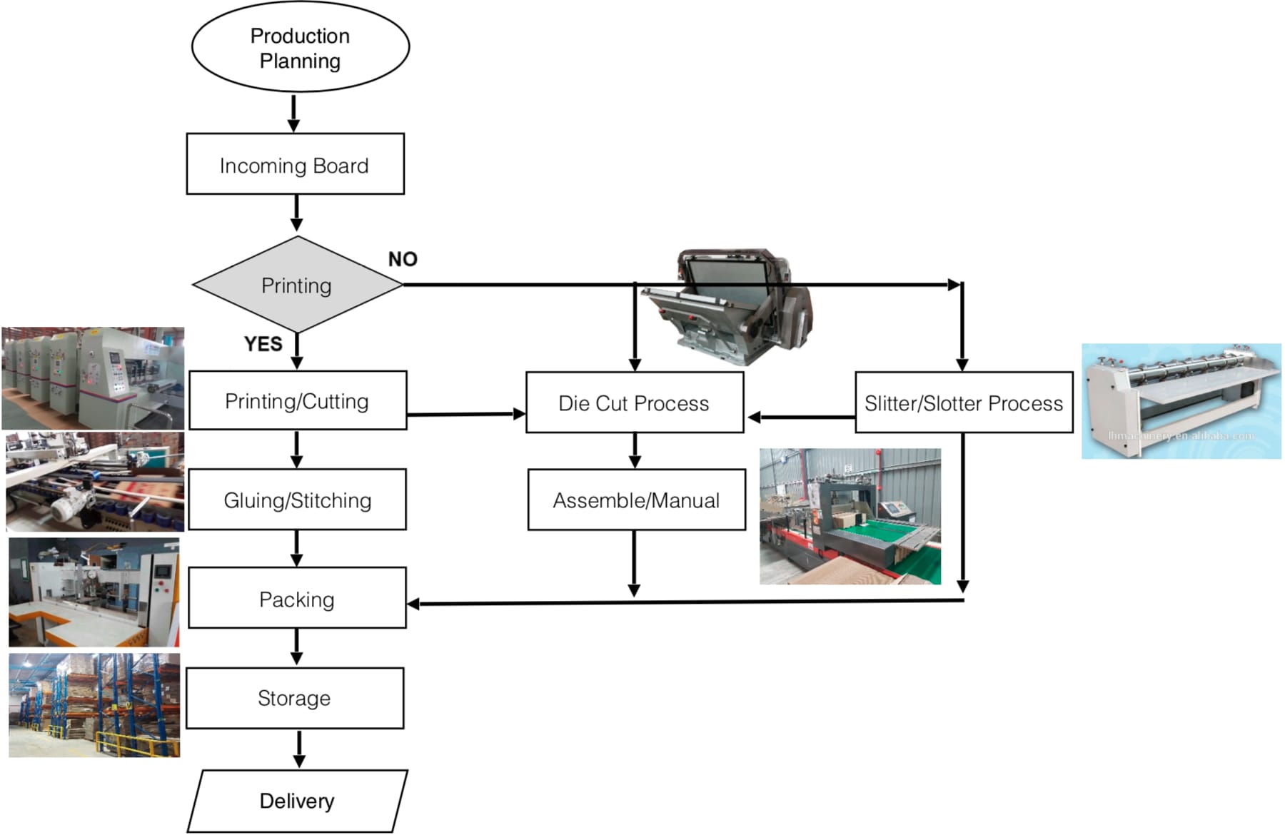 Production Lactus Paper Industries Sdn Bhd