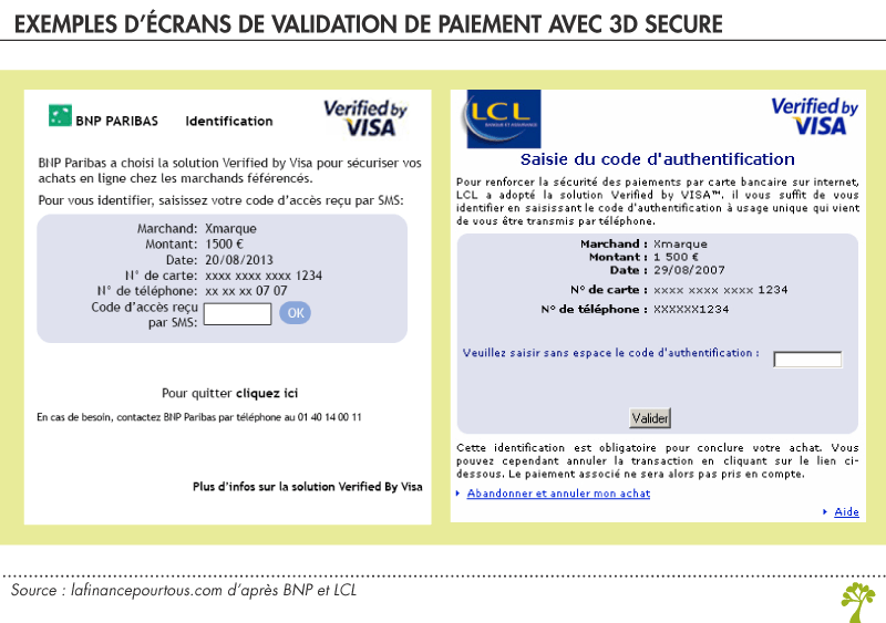 Check spelling or type a new query. Paiement Par Carte Bancaire Sur Internet 3d Secure Et Authentification Forte La Finance Pour Tous