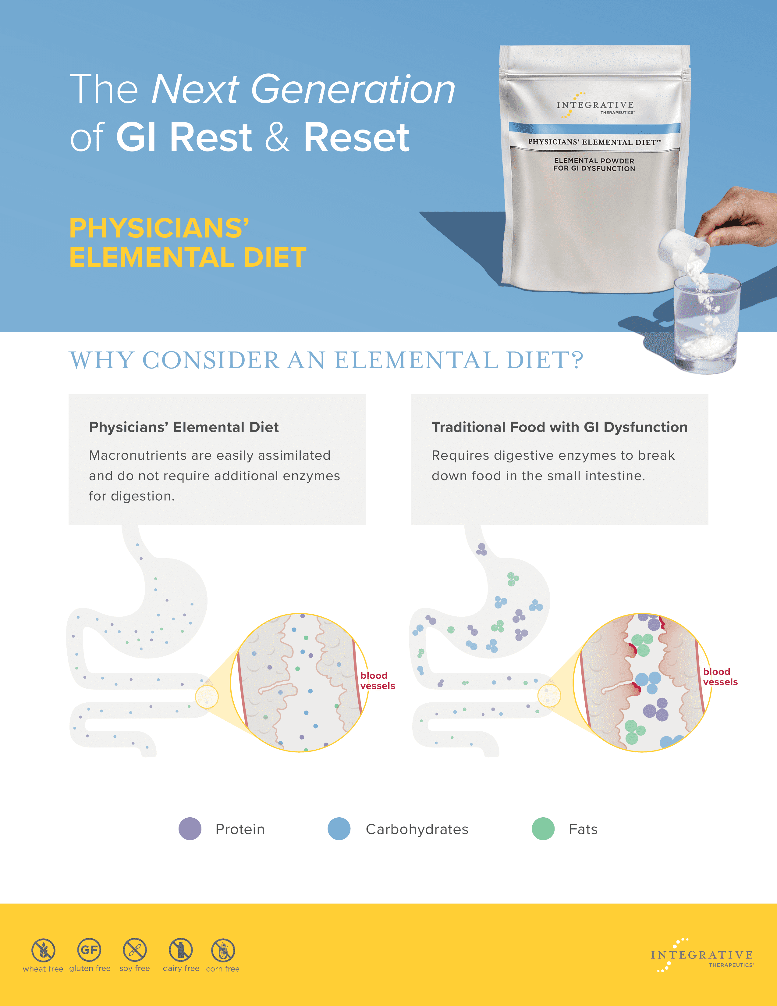 Elemental Diet in Los Angeles, CA Los Angeles Integrative