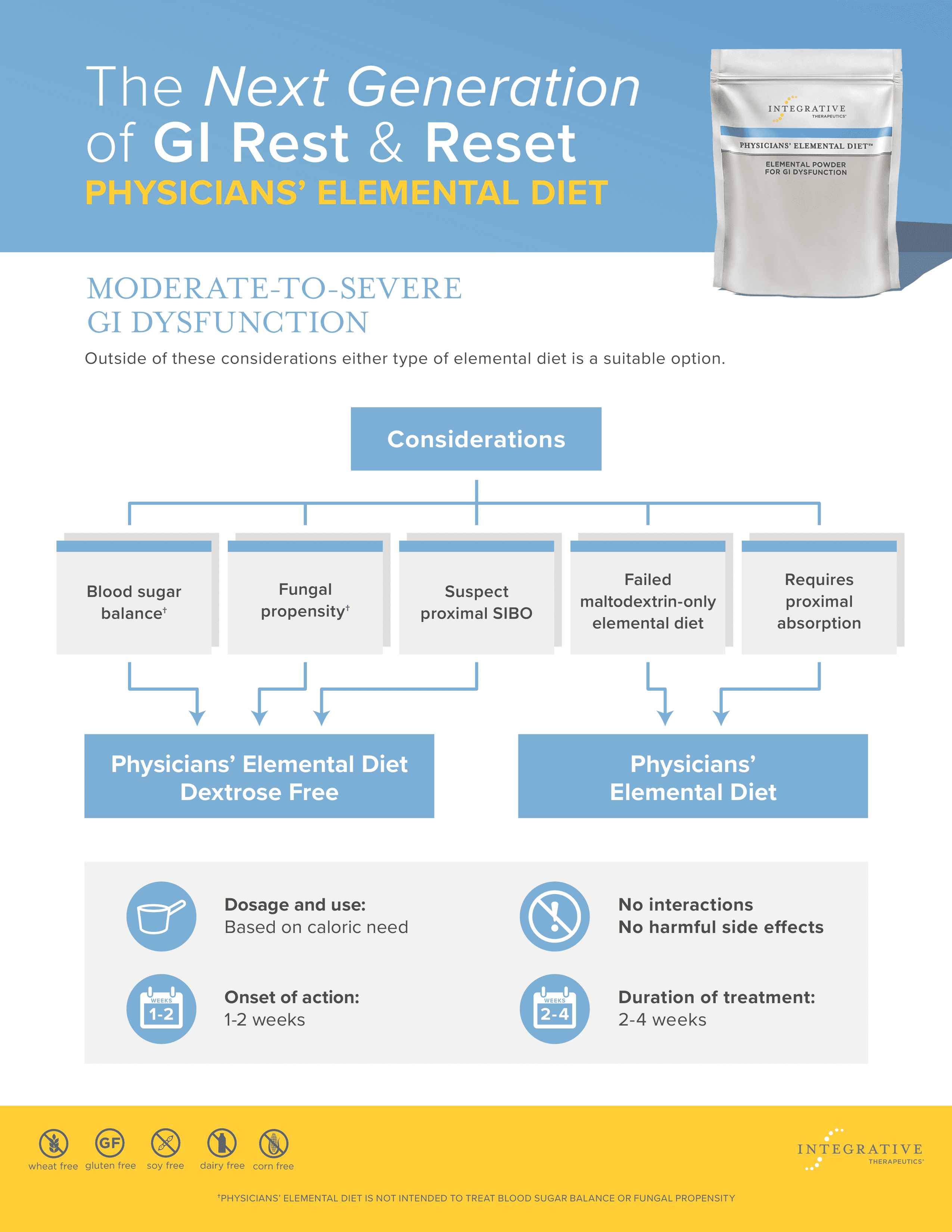 Elemental Diet in Los Angeles, CA Los Angeles Integrative