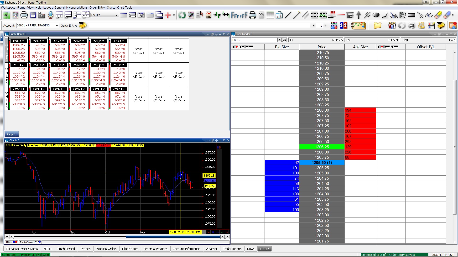 Ag Pro Charts