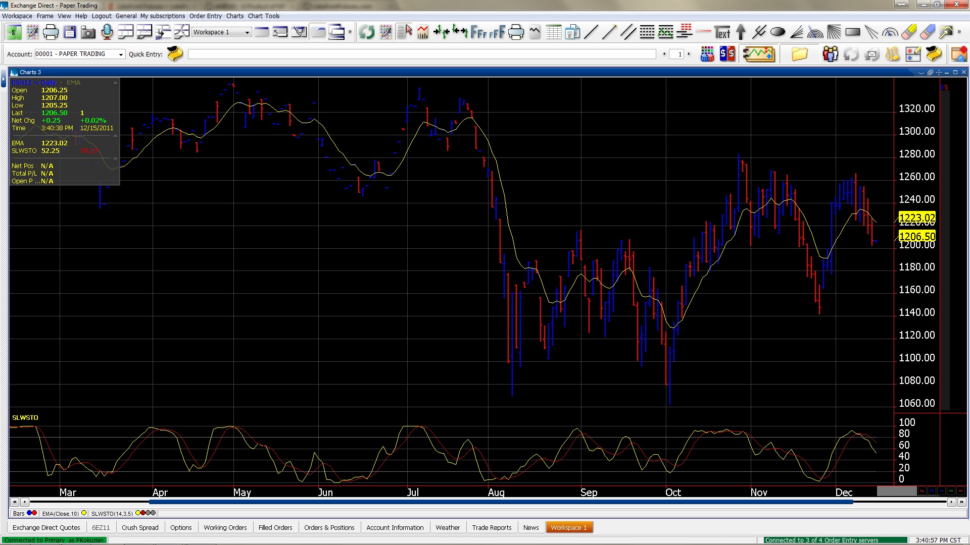 Futures Trading Platform & Software Commodity Trading Software