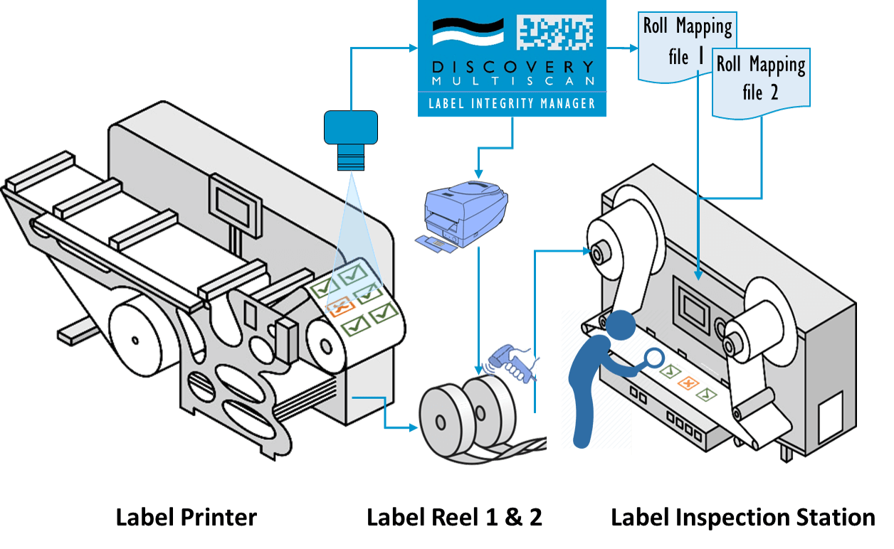 Label Inspection System for print quality and data verification Lake