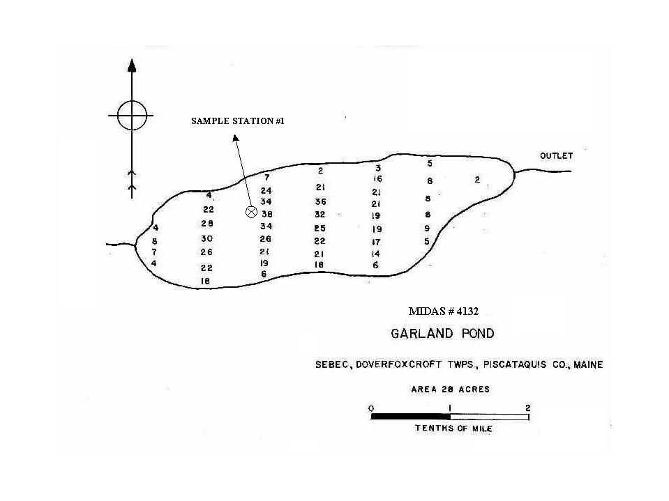 Lake Monitoring Garland Pond DoverFoxcroft, Sebec, Piscataquis
