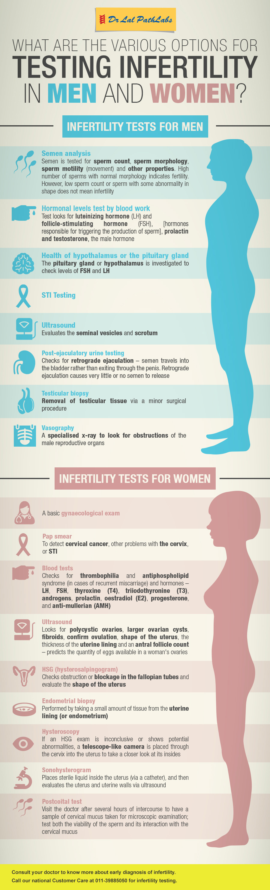 When To Check For Fertility at William Janes blog