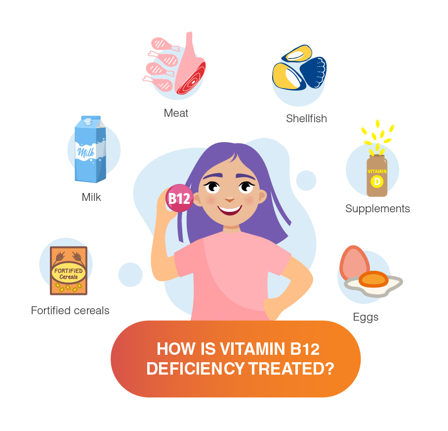 Peripheral Neuropathy Treatment With Vitamin B12 / Vitamin B12
