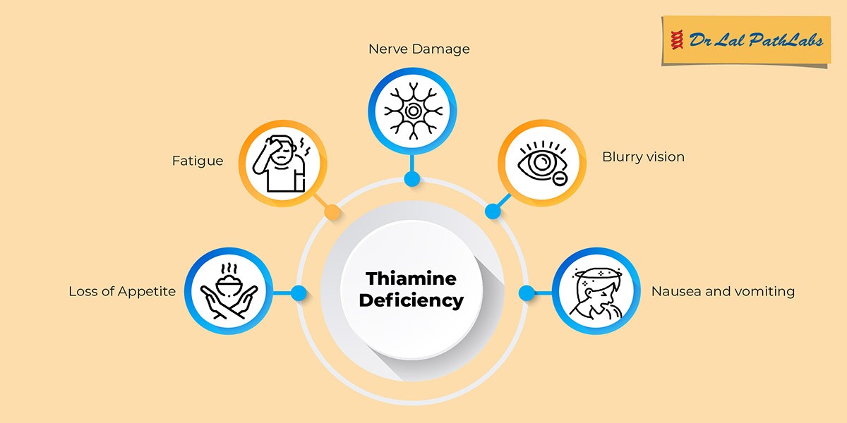 Thiamine (Vitamin B1) Deficiency Symptoms and Diagnosis Dr Lal