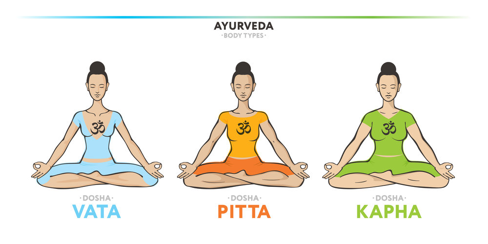 Vata, Pitta And Kapha Ayurvedic Body Types