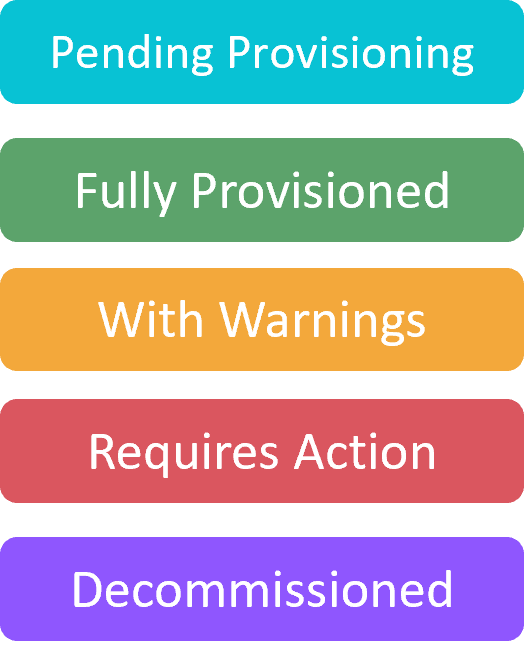 Architecture Lamassu IoT Docs