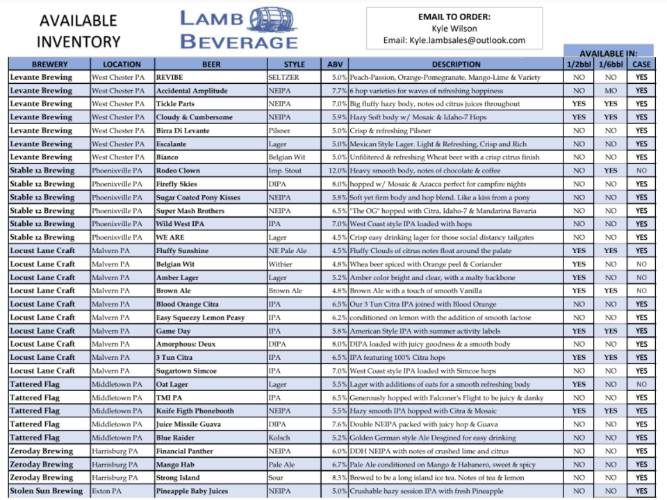 Wholesale Beer Distributors Downingtown PA