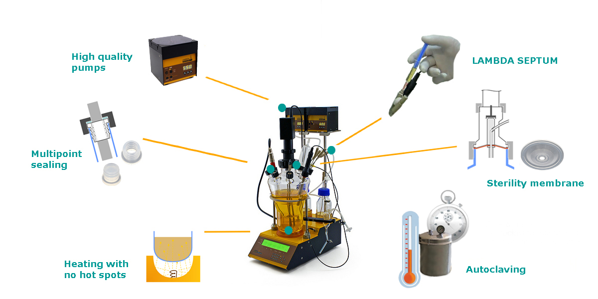 MINIFOR continuously stirred labscale anaerobic digesters LAMBDA