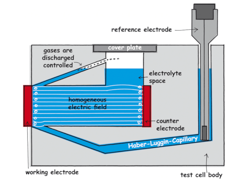 FlexCell® electrochemical cell Analytical cell kits