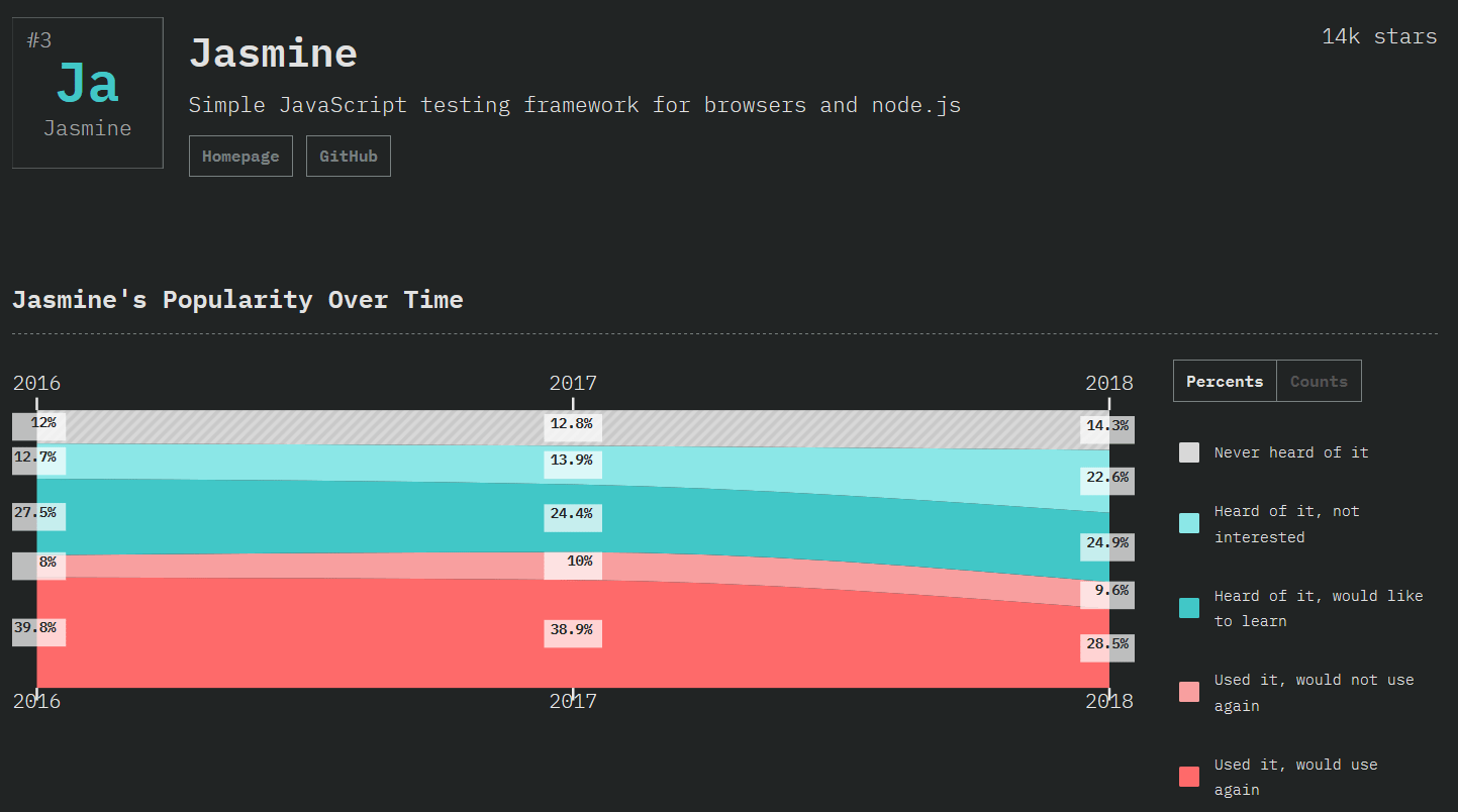 Top JavaScript Frameworks For 2019
