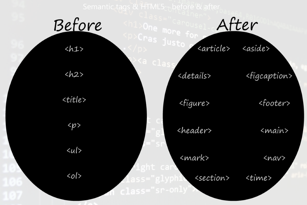 Importance of Semantic HTML in Modern  Development