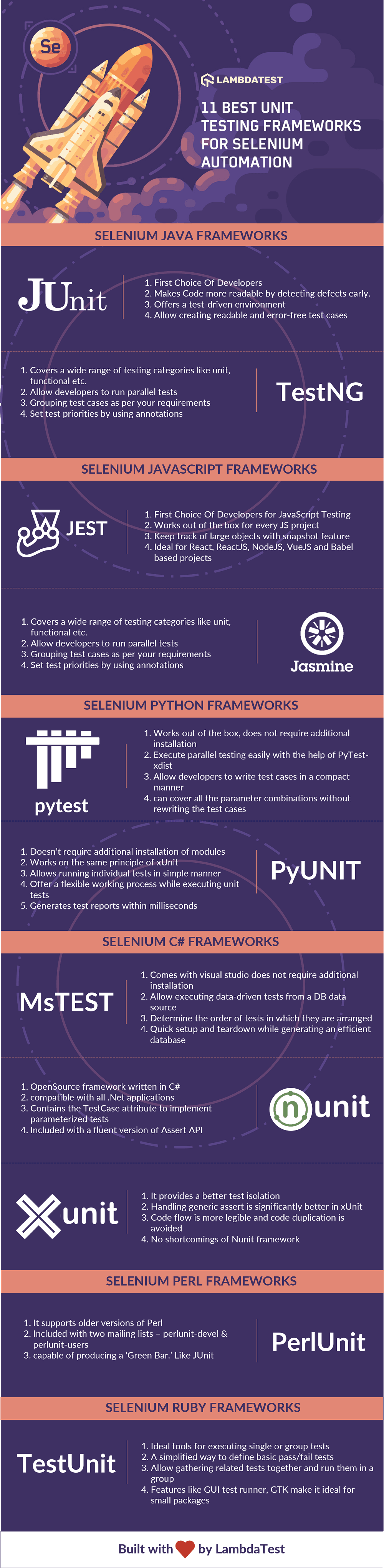 Infographic Top 11 Unit Testing Framework For Selenium Test Automation