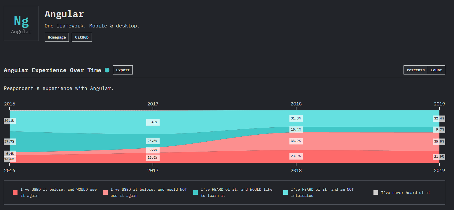 Best 8 Javascript Testing Frameworks In 2020 Riset