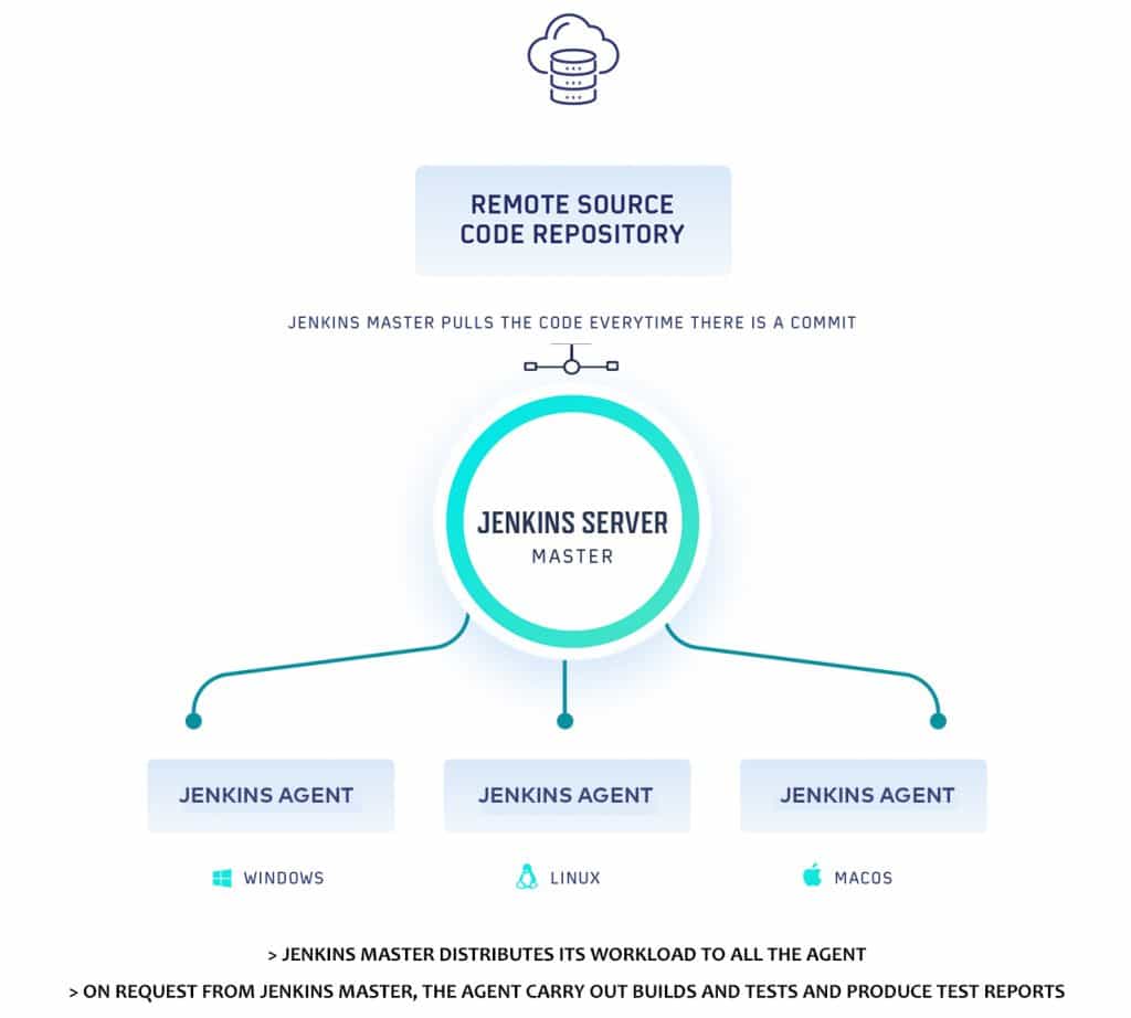 What Is Jenkins? How & Why To Use It?