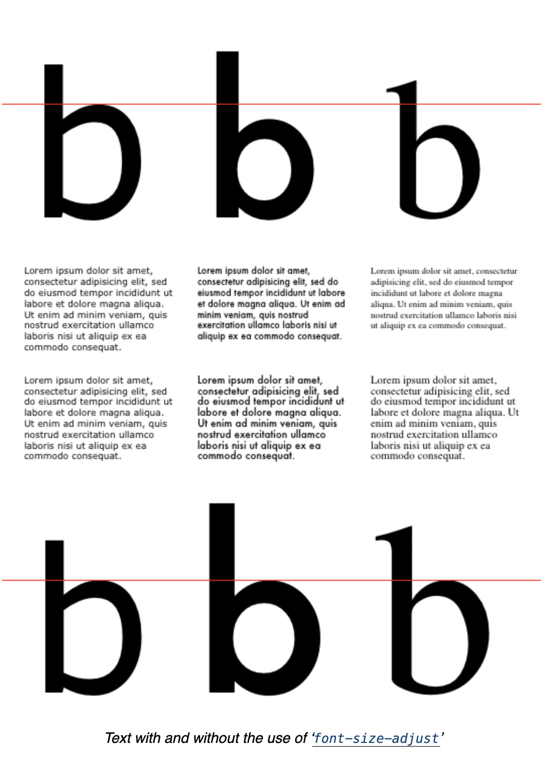 How To Auto Adjust Your Font Size With CSS fontsizeadjust? LambdaTest