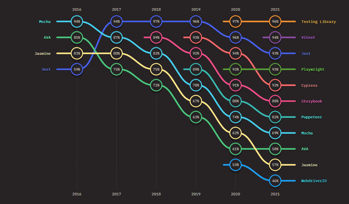 How To Choose The Best JavaScript Unit Testing Frameworks LambdaTest