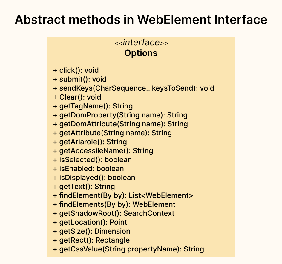 Selenium 4 Driver Hierarchy A Detailed Explanation LaptrinhX