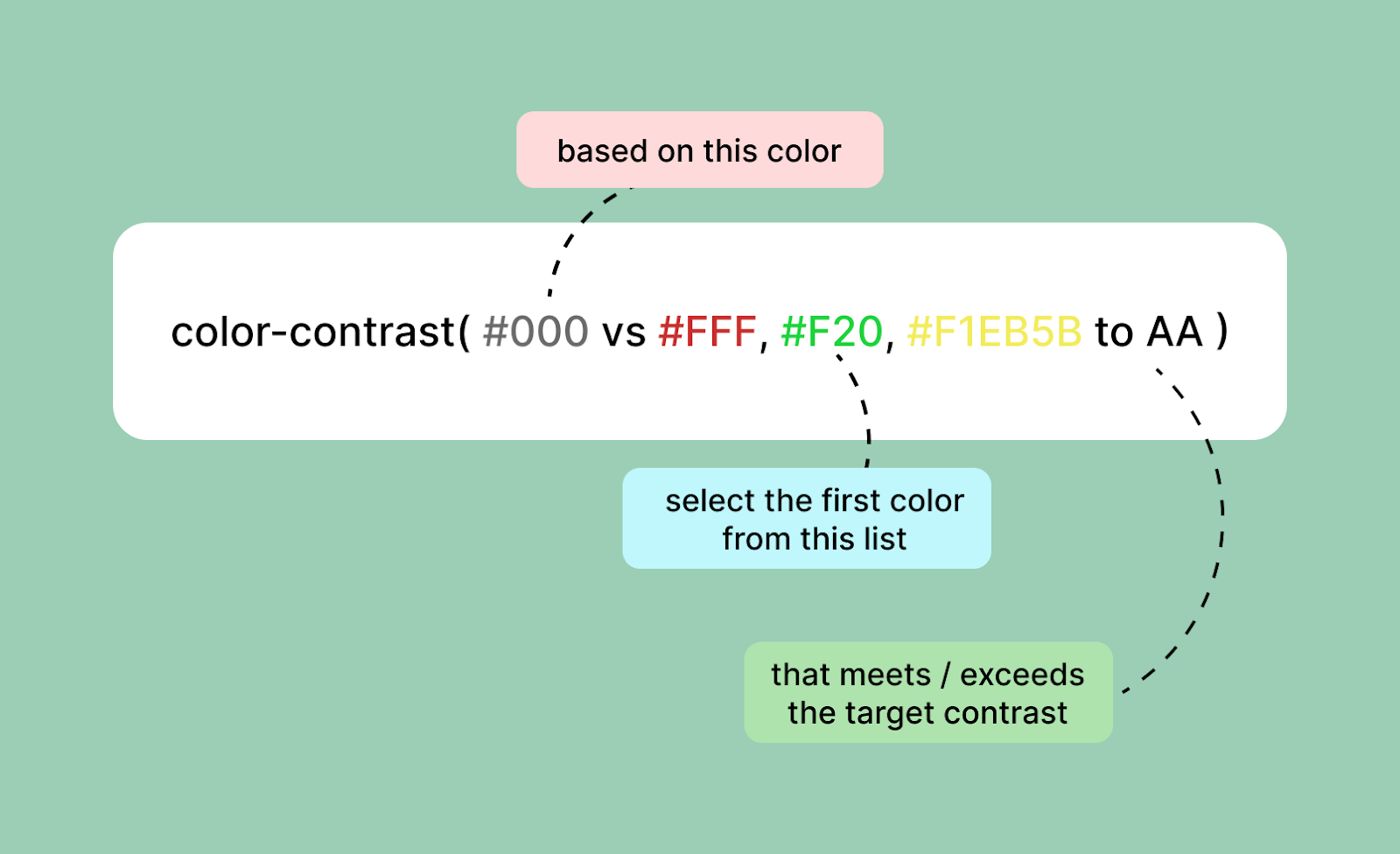 CSS ColorContrast() A StepByStep Guide LambdaTest