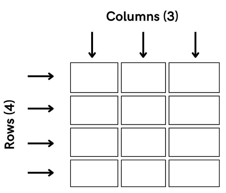 CSS Display Property Exploring Different Values And Their Effects