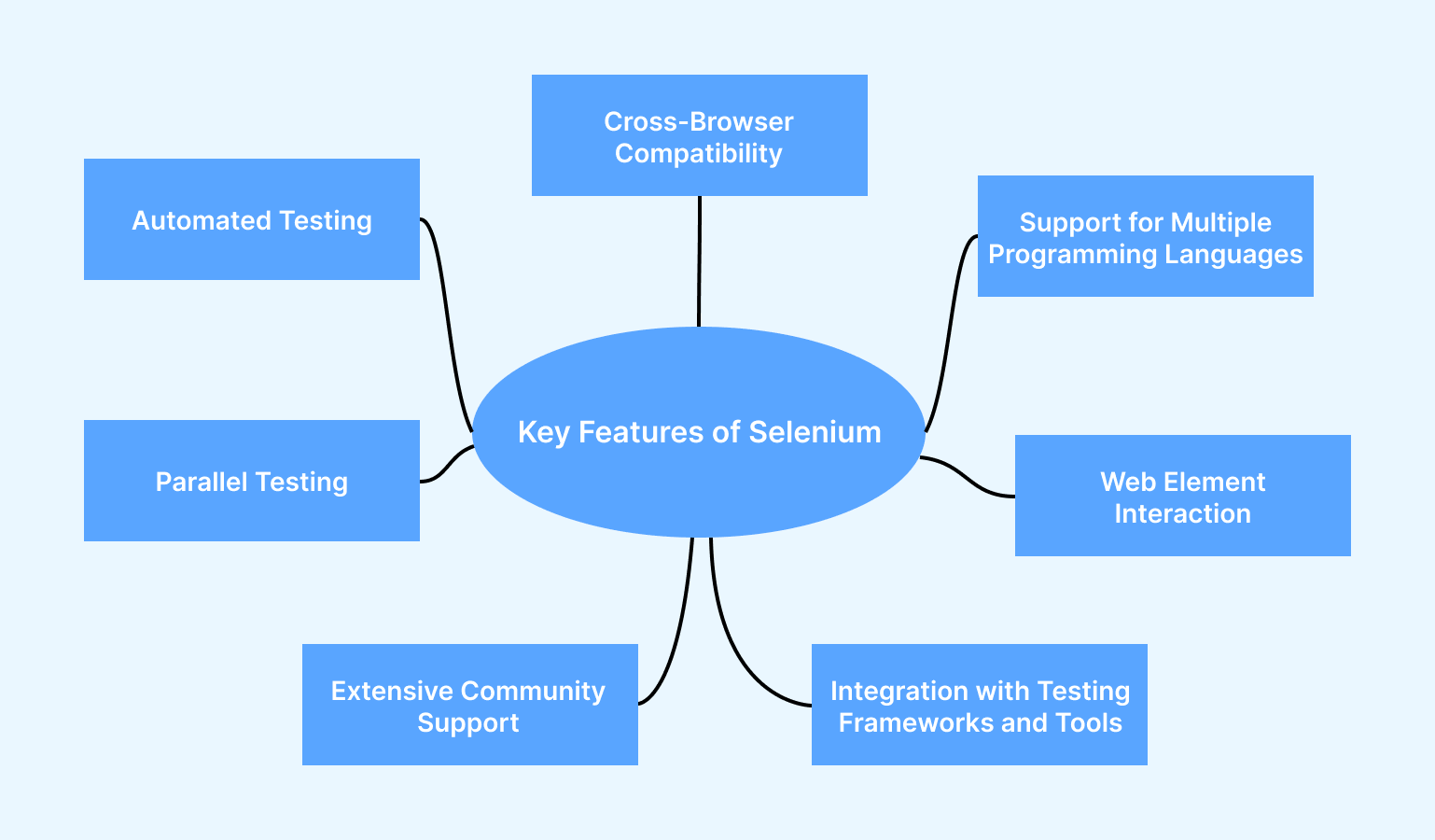 What is Selenium Used For? An Essential Guide to its Uses, Benefits