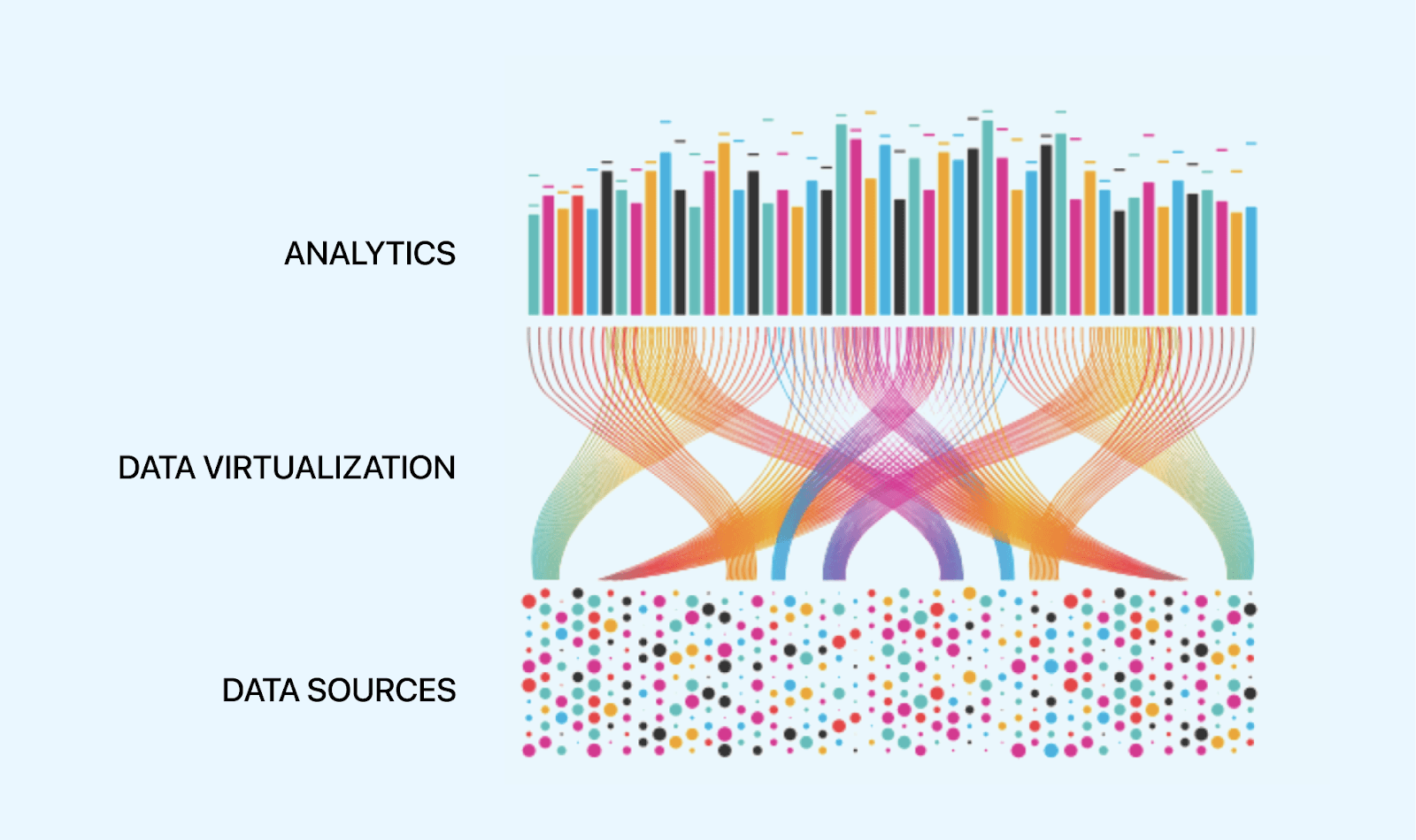 Data Virtualization Working, Advantages, & Disadvantages Explained LambdaTest