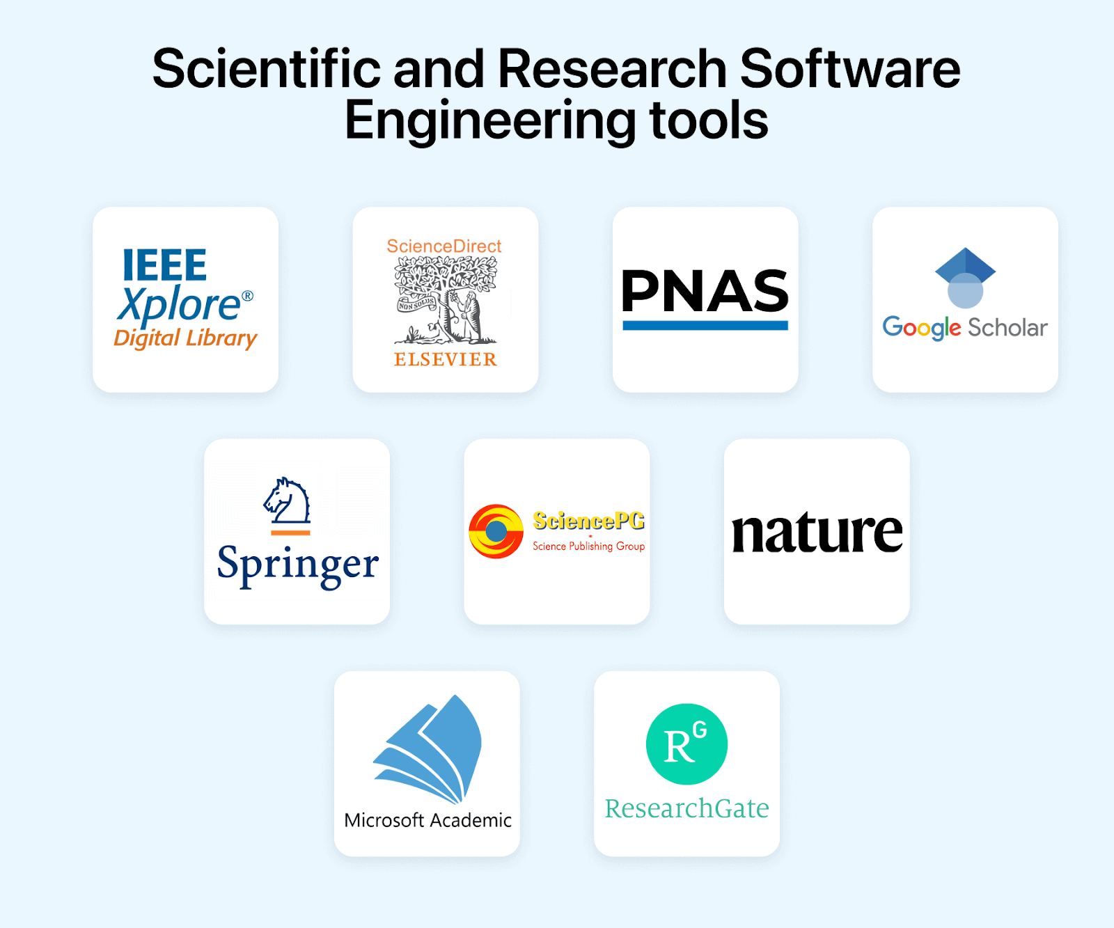 What Are The Different Types Of Software Engineering?