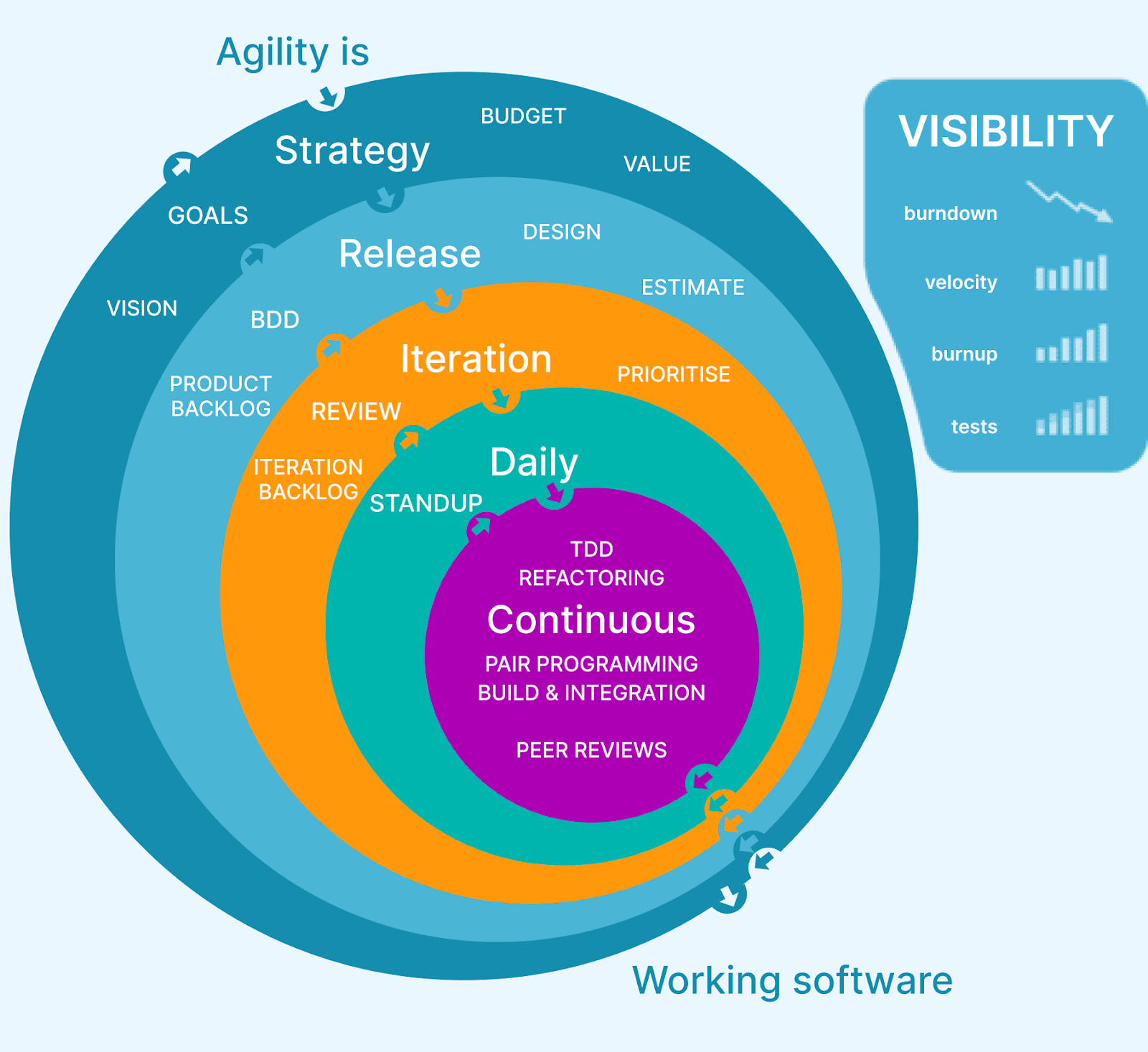 Testing Methodologies A Detailed Guide To Software Testing Methodologies