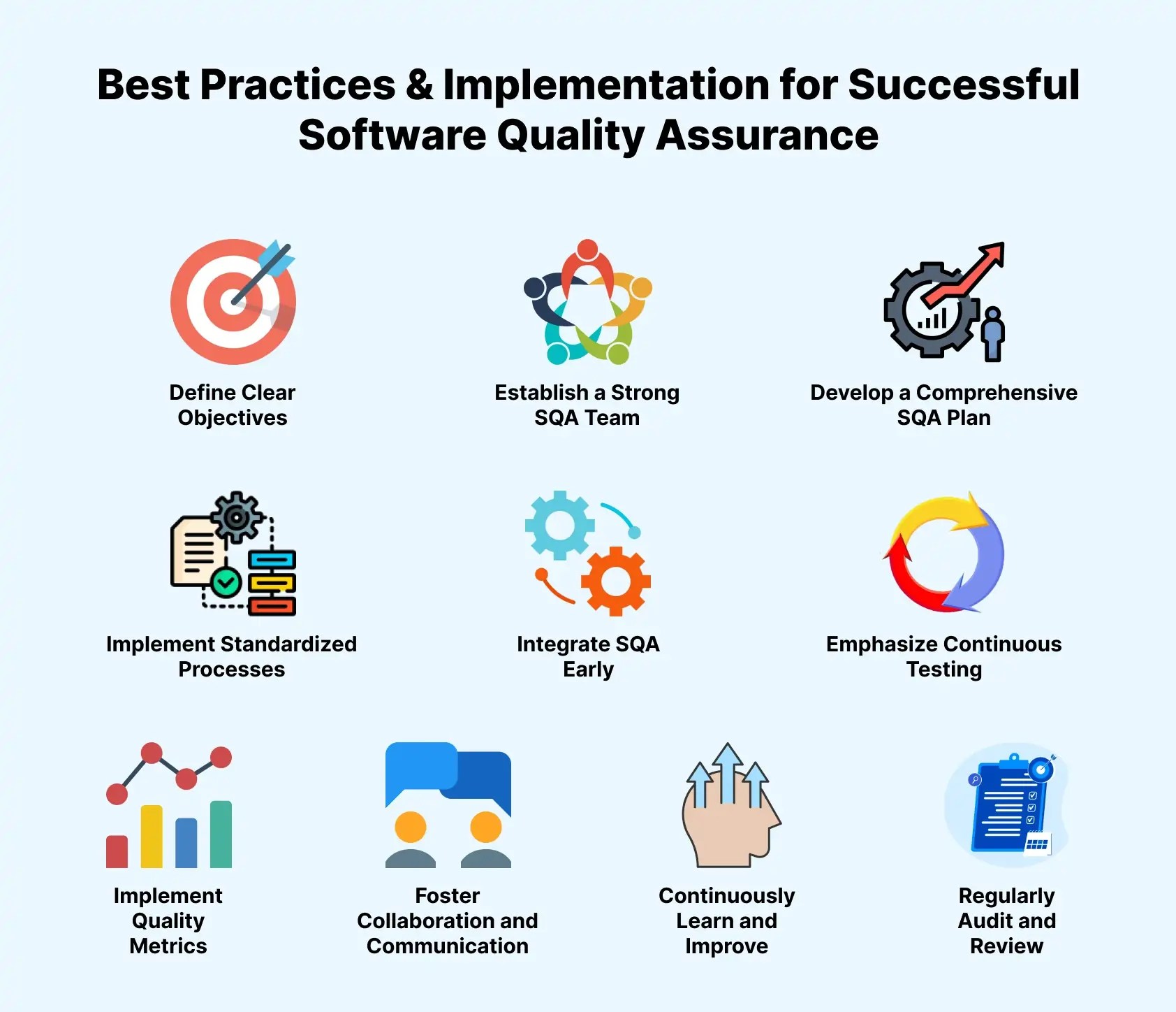What is Software Quality Assurance and Why is it important?