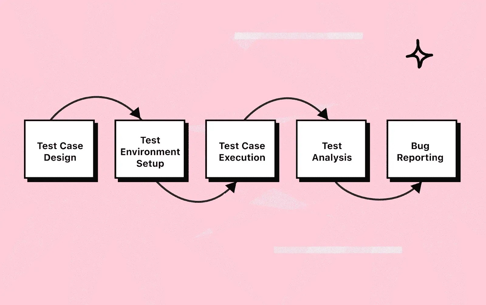 Dynamic Testing A Comprehensive Guide With Best Practices