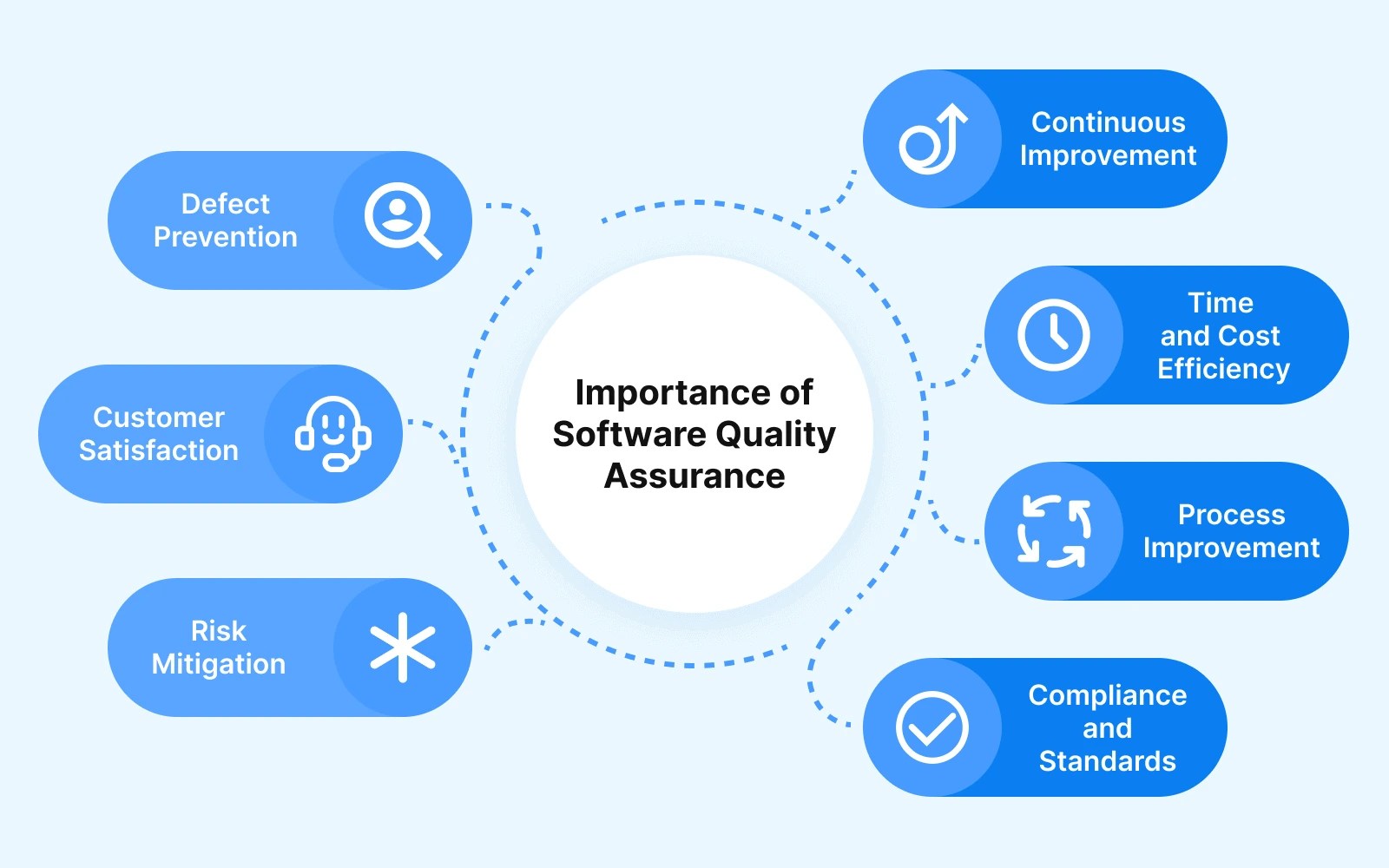 What is Software Quality Assurance and Why it is important?
