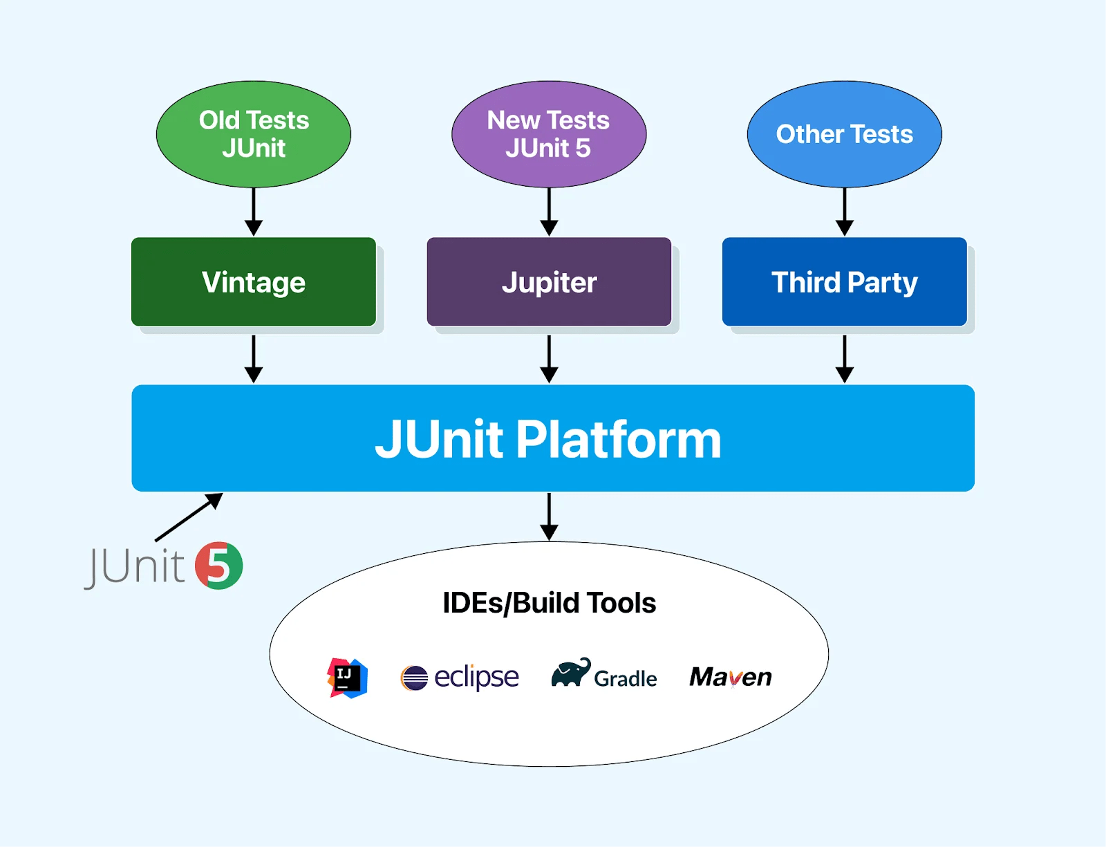 JUnit Tutorial An Inclusive Guide [With Enhanced Features]