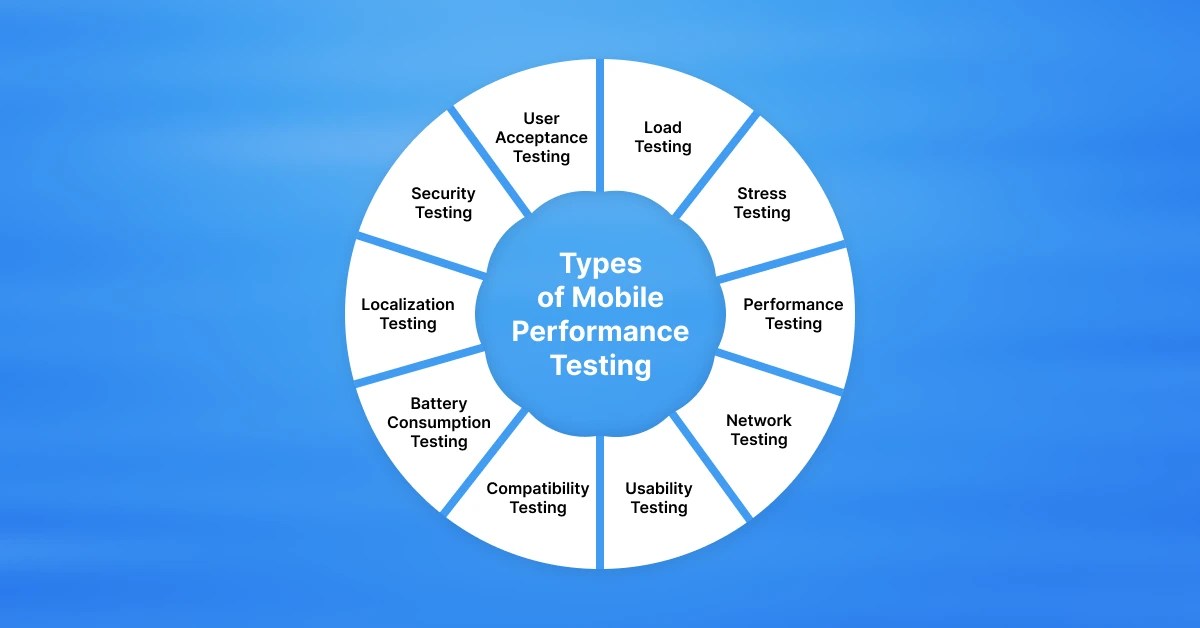 Mobile Performance Testing A Comprehensive Tutorial