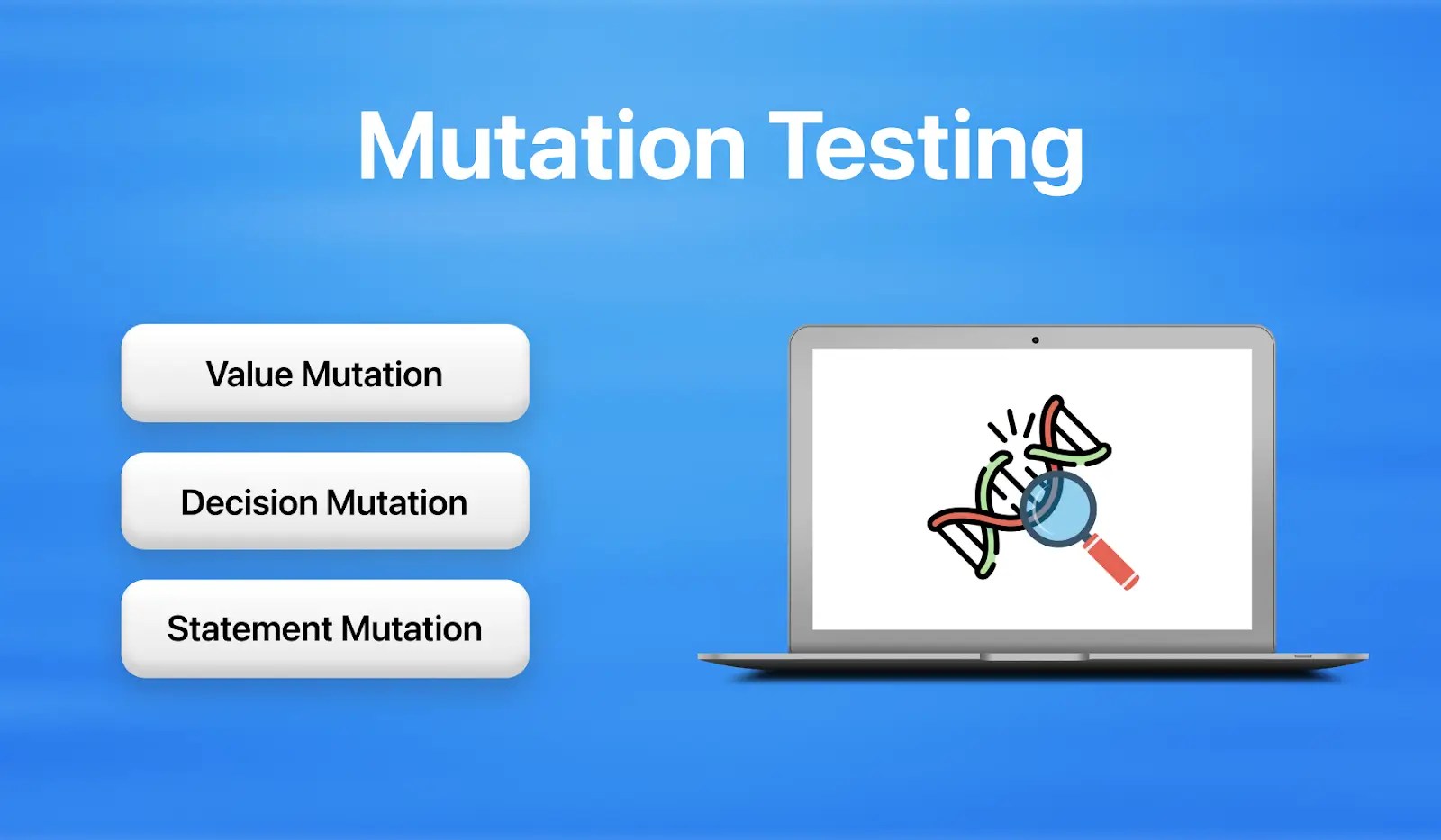 Mutation Testing Its Concepts With Best Practices LambdaTest