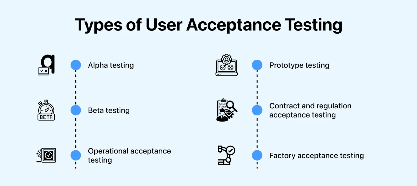 User Acceptance Testing (UAT) Definition, Process, and Tools