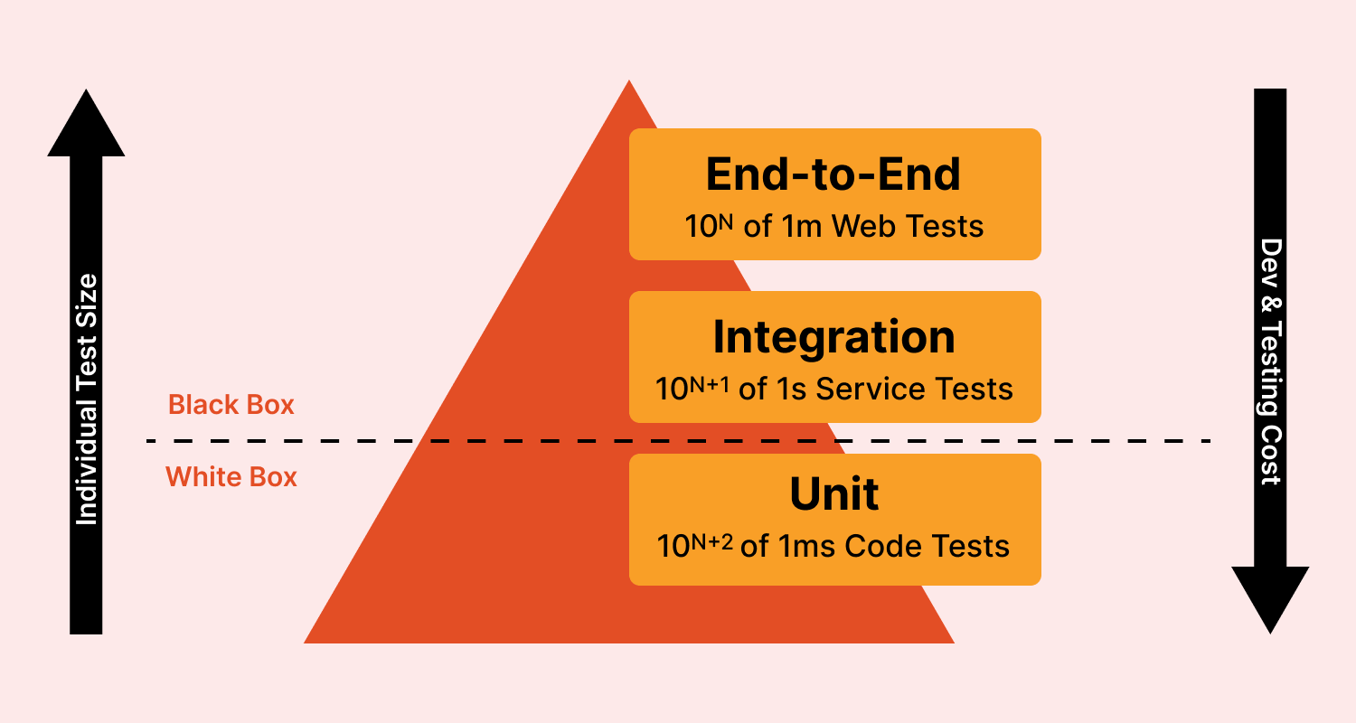 Kotlin Unit Testing A Beginner’s Guide With Examples