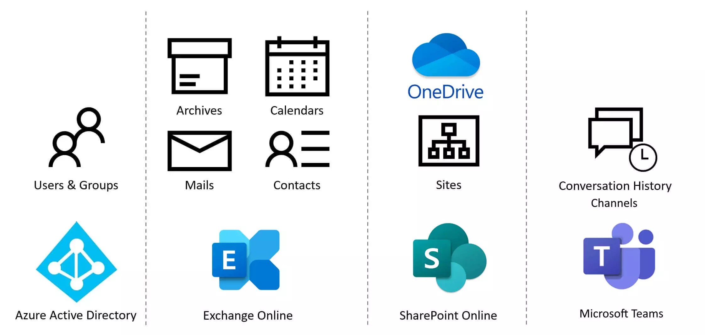 Tenant to Tenant Migration Lambert Consulting SA