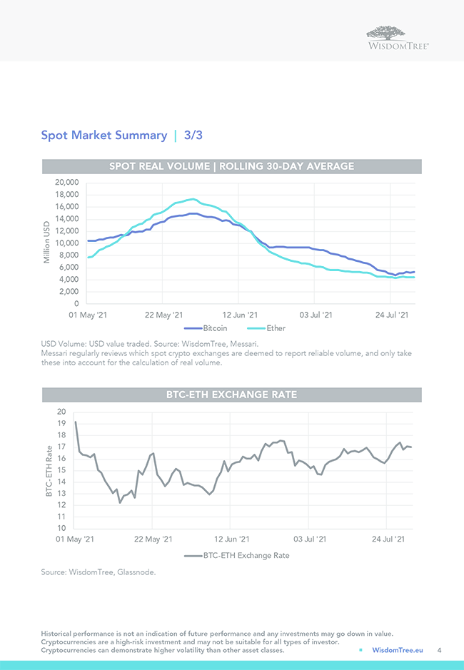 WisdomTree BiWeekly “Digital asset” Overview 30 lug 2021 « LMF