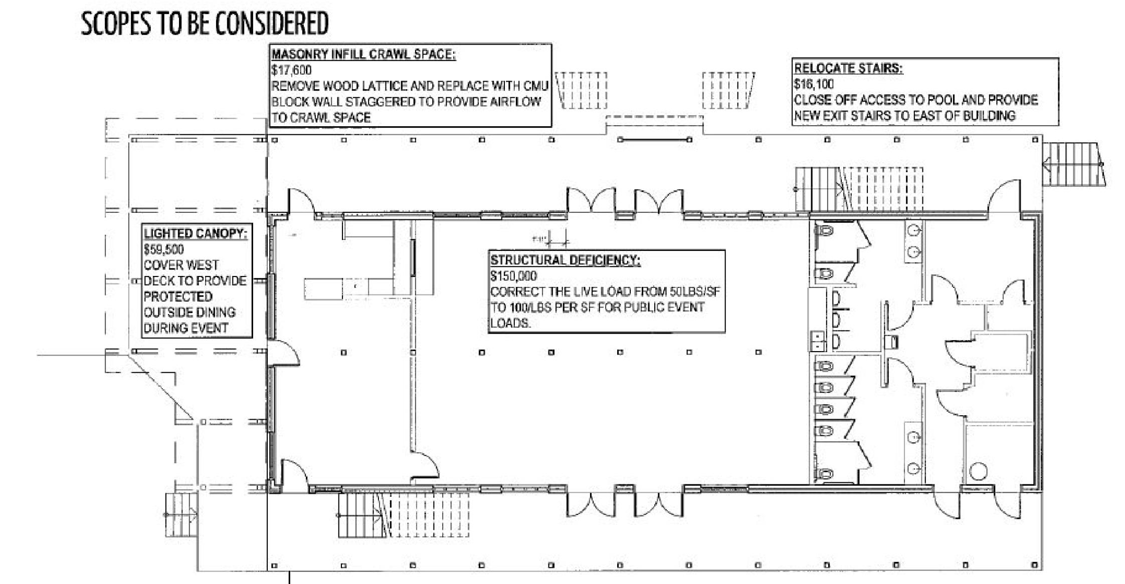 Council hears upgrade options for Hostess House Lampasas Dispatch Record