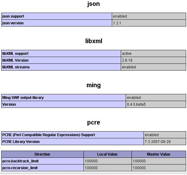 How to Install Ming Support for PHP in Linux