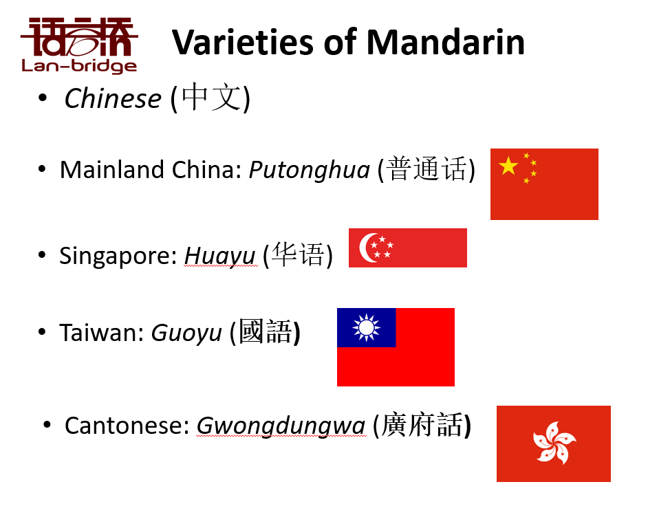 What is Mandarin Chinese? Chinese Translation Services Translate