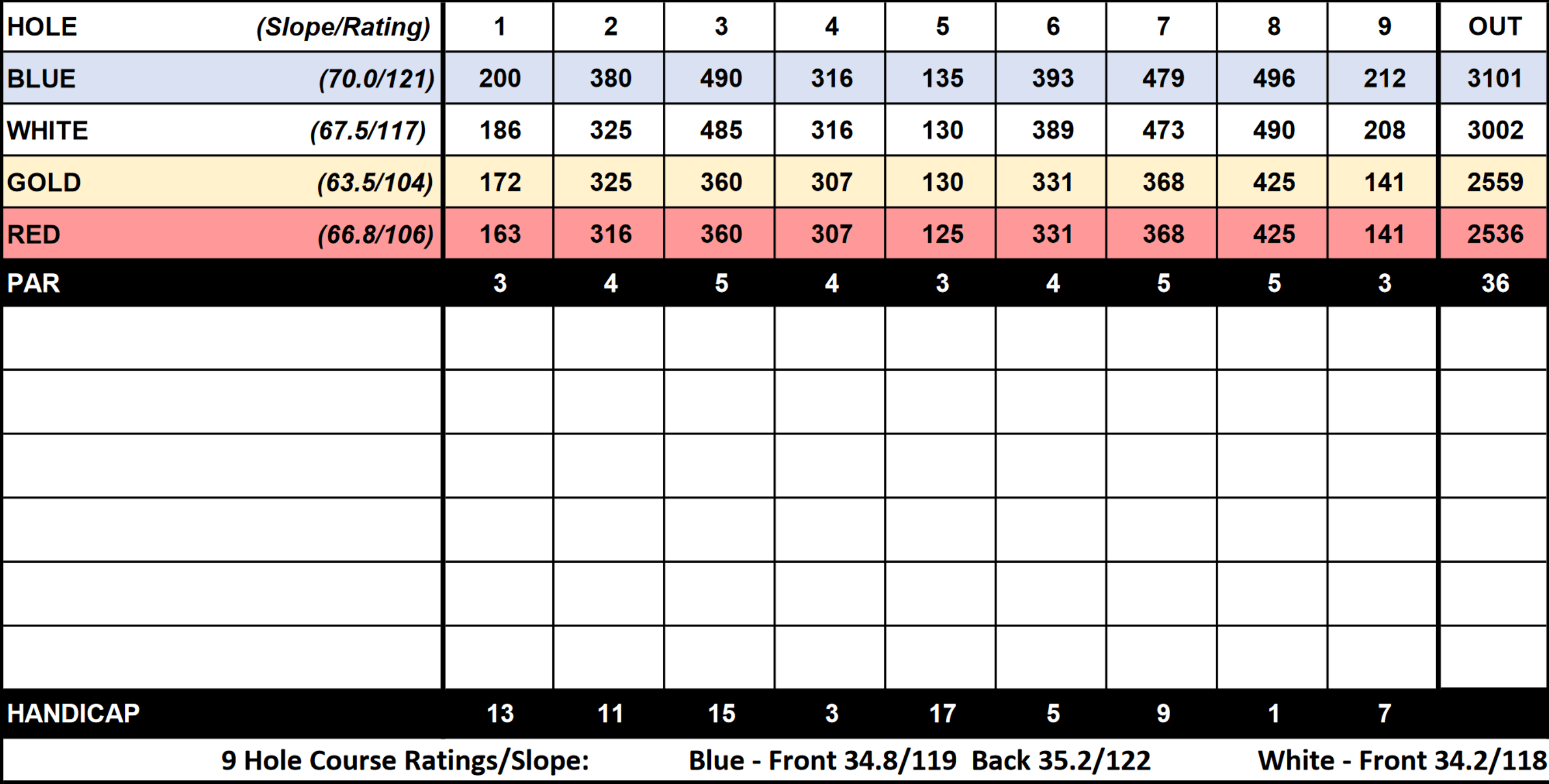 Rates Lancaster Municipal Country Club